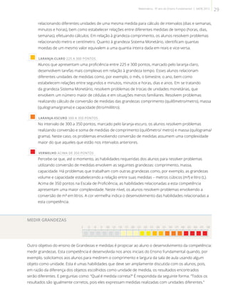 relacionando diferentes unidades de uma mesma medida para cálculo de intervalos (dias e semanas,
minutos e horas), bem como estabelecer relações entre diferentes medidas de tempo (horas, dias,
semanas), efetuando cálculos. Em relação à grandeza comprimento, os alunos resolvem problemas
relacionando metro e centímetro. Quanto à grandeza Sistema Monetário, identificam quantas
moedas de um mesmo valor equivalem a uma quantia inteira dada em reais e vice-versa.
 LARANJA-CLARO 225 A 300 PONTOS
Alunos que apresentam uma proficiência entre 225 e 300 pontos, marcado pelo laranja-claro,
desenvolvem tarefas mais complexas em relação à grandeza tempo. Esses alunos relacionam
diferentes unidades de medidas como, por exemplo, o mês, o bimestre, o ano, bem como
estabelecem relações entre segundos e minutos, minutos e horas, dias e anos. Em se tratando
da grandeza Sistema Monetário, resolvem problemas de trocas de unidades monetárias, que
envolvem um número maior de cédulas e em situações menos familiares. Resolvem problemas
realizando cálculo de conversão de medidas das grandezas comprimento (quilômetro/metro), massa
(quilograma/grama) e capacidade (litro/mililitro).
 LARANJA-ESCURO 300 A 350 PONTOS
No intervalo de 300 a 350 pontos, marcado pelo laranja-escuro, os alunos resolvem problemas
realizando conversão e soma de medidas de comprimento (quilômetro/ metro) e massa (quilograma/
grama). Neste caso, os problemas envolvendo conversão de medidas assumem uma complexidade
maior do que aqueles que estão nos intervalos anteriores.
 VERMELHO ACIMA DE 350 PONTOS
Percebe-se que, até o momento, as habilidades requeridas dos alunos para resolver problemas
utilizando conversão de medidas envolvem as seguintes grandezas: comprimento, massa,
capacidade. Há problemas que trabalham com outras grandezas como, por exemplo, as grandezas
volume e capacidade estabelecendo a relação entre suas medidas – metros cúbicos (m³) e litro (L).
Acima de 350 pontos na Escala de Proficiência, as habilidades relacionadas a esta competência
apresentam uma maior complexidade. Neste nível, os alunos resolvem problemas envolvendo a
conversão de m³ em litros. A cor vermelha indica o desenvolvimento das habilidades relacionadas a
esta competência.
MEDIR GRANDEZAS
0 25 50 75 100 125 150 175 200 225 250 275 300 325 350 375 400 425 450 475 500

Outro objetivo do ensino de Grandezas e medidas é propiciar ao aluno o desenvolvimento da competência:
medir grandezas. Esta competência é desenvolvida nos anos iniciais do Ensino Fundamental quando, por
exemplo, solicitamos aos alunos para medirem o comprimento e largura da sala de aula usando algum
objeto como unidade. Esta é umas habilidades que deve ser amplamente discutida com os alunos, pois,
em razão da diferença dos objetos escolhidos como unidade de medida, os resultados encontrados
serão diferentes. E perguntas como: “Qual é medida correta?” É respondida da seguinte forma: “Todos os
resultados são igualmente corretos, pois eles expressam medidas realizadas com unidades diferentes.”
29Matemática - 9º ano do Ensino Fundamental | SAERJ 2013
 