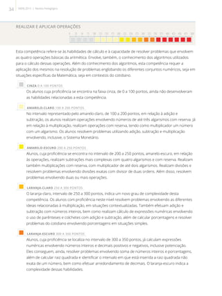 REALIZAR E APLICAR OPERAÇÕES
0 25 50 75 100 125 150 175 200 225 250 275 300 325 350 375 400 425 450 475 500

Esta competência refere-se às habilidades de cálculo e à capacidade de resolver problemas que envolvem
as quatro operações básicas da aritmética. Envolve, também, o conhecimento dos algoritmos utilizados
para o cálculo dessas operações. Além do conhecimento dos algoritmos, esta competência requer a
aplicação dos mesmos na resolução de problemas englobando os diferentes conjuntos numéricos, seja em
situações específicas da Matemática, seja em contextos do cotidiano.
 CINZA 0 A 100 PONTOS
Os alunos cuja proficiência se encontra na faixa cinza, de 0 a 100 pontos, ainda não desenvolveram
as habilidades relacionadas a esta competência.
 AMARELO-CLARO 100 A 200 PONTOS
No intervalo representado pelo amarelo-claro, de 100 a 200 pontos, em relação à adição e
subtração, os alunos realizam operações envolvendo números de até três algarismos com reserva. Já
em relação à multiplicação, realizam operações com reserva, tendo como multiplicador um número
com um algarismo. Os alunos resolvem problemas utilizando adição, subtração e multiplicação
envolvendo, inclusive, o Sistema Monetário.
 AMARELO-ESCURO 200 A 250 PONTOS
Alunos, cuja proficiência se encontra no intervalo de 200 a 250 pontos, amarelo-escuro, em relação
às operações, realizam subtrações mais complexas com quatro algarismos e com reserva. Realizam
também multiplicações com reserva, com multiplicador de até dois algarismos. Realizam divisões e
resolvem problemas envolvendo divisões exatas com divisor de duas ordens. Além disso, resolvem
problemas envolvendo duas ou mais operações.
 LARANJA-CLARO 250 A 300 PONTOS
O laranja-claro, intervalo de 250 a 300 pontos, indica um novo grau de complexidade desta
competência. Os alunos com proficiência neste nível resolvem problemas envolvendo as diferentes
ideias relacionadas à multiplicação, em situações contextualizadas. Também efetuam adição e
subtração com números inteiros, bem como realizam cálculo de expressões numéricas envolvendo
o uso de parênteses e colchetes com adição e subtração, além de calcular porcentagens e resolver
problemas do cotidiano envolvendo porcentagens em situações simples.
 LARANJA-ESCURO 300 A 350 PONTOS
Alunos, cuja proficiência se localiza no intervalo de 300 a 350 pontos, já calculam expressões
numéricas envolvendo números inteiros e decimais positivos e negativos, inclusive potenciação.
Eles conseguem, ainda, resolver problemas envolvendo soma de números inteiros e porcentagens,
além de calcular raiz quadrada e identificar o intervalo em que está inserida a raiz quadrada não
exata de um número, bem como efetuar arredondamento de decimais. O laranja-escuro indica a
complexidade dessas habilidades.
34 SAERJ 2013 | Revista Pedagógica
 