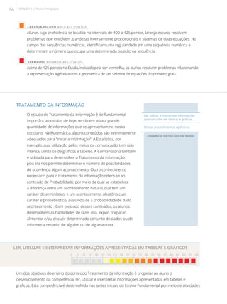 TRATAMENTO DA INFORMAÇÃO
O estudo de Tratamento da informação é de fundamental
importância nos dias de hoje, tendo em vista a grande
quantidade de informações que se apresentam no nosso
cotidiano. Na Matemática, alguns conteúdos são extremamente
adequados para “tratar a informação”. A Estatística, por
exemplo, cuja utilização pelos meios de comunicação tem sido
intensa, utiliza-se de gráficos e tabelas. A Combinatória também
é utilizada para desenvolver o Tratamento da informação,
pois ela nos permite determinar o número de possibilidades
de ocorrência algum acontecimento. Outro conhecimento
necessário para o tratamento da informação refere-se ao
conteúdo de Probabilidade, por meio da qual se estabelece
a diferença entre um acontecimento natural, que tem um
caráter determinístico, e um acontecimento aleatório cujo
caráter é probabilístico, avaliando-se a probabilidadede dado
acontecimento . Com o estudo desses conteúdos, os alunos
desenvolvem as habilidades de fazer uso, expor, preparar,
alimentar e/ou discutir determinado conjunto de dados ou de
informes a respeito de alguém ou de alguma coisa.
LER, UTILIZAR E INTERPRETAR INFORMAÇÕES APRESENTADAS EM TABELAS E GRÁFICOS
0 25 50 75 100 125 150 175 200 225 250 275 300 325 350 375 400 425 450 475 500

Um dos objetivos do ensino do conteúdo Tratamento da informação é propiciar ao aluno o
desenvolvimento da competência: ler, utilizar e interpretar informações apresentadas em tabelas e
gráficos. Esta competência é desenvolvida nas séries iniciais do Ensino Fundamental por meio de atividades
competências descritas para este domínio
Ler, utilizar e interpretar informações
apresentadas em tabelas e gráficos.
Utilizar procedimentos algébricos.
 LARANJA-ESCURO 400 A 425 PONTOS
Alunos cuja proficiência se localiza no intervalo de 400 a 425 pontos, laranja-escuro, resolvem
problemas que envolvem grandezas inversamente proporcionais e sistemas de duas equações. No
campo das sequências numéricas, identificam uma regularidade em uma sequência numérica e
determinam o número que ocupa uma determinada posição na sequência.
 VERMELHO ACIMA DE 425 PONTOS
Acima de 425 pontos na Escala, indicado pela cor vermelha, os alunos resolvem problemas relacionando
a representação algébrica com a geométrica de um sistema de equações do primeiro grau..
36 SAERJ 2013 | Revista Pedagógica
 
