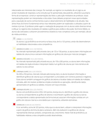 relacionadas aos interesses das crianças. Por exemplo, ao registrar os resultados de um jogo ou ao
anotar resultados de respostas a uma consulta que foi apresentada, elas poderão, utilizando sua própria
forma de se expressar, construir representações dos fatos e, pela ação mediadora do professor, essas
representações podem ser interpretadas e discutidas. Esses debates propiciam novas oportunidades
para a aquisição de outros conhecimentos e para o desenvolvimento de habilidades e de atitudes. Nas
séries finais do Ensino Fundamental, temas mais relevantes podem ser explorados e utilizados a partir de
revistas e jornais. O professor pode sugerir a realização de pesquisas com os alunos sobre diversos temas
e efetuar os registros dos resultados em tabelas e gráficos para análise e discussão. No Ensino Médio, os
alunos são solicitados a utilizarem procedimentos estatísticos mais complexos como, por exemplo, cálculo
de média aritmética.
 CINZA 0 A 125 PONTOS
Os alunos cuja proficiência se encontra na faixa cinza, de 0 a 125 pontos, ainda não desenvolveram
as habilidades relacionadas a esta competência.
 AMARELO-CLARO 125 A 150 PONTOS
No intervalo representado pelo amarelo-claro, de 125 e 150 pontos, os alunos leem informações em
tabelas de coluna única e extraem informações em gráficos de coluna por meio de contagem.
 AMARELO-ESCURO 150 A 200 PONTOS
No intervalo representado pelo amarelo-escuro, de 150 a 200 pontos, os alunos leem informações
em tabelas de dupla entrada e interpretam dados num gráfico de colunas por meio da leitura de
valores no eixo vertical.
 LARANJA-CLARO 200 A 250 PONTOS
De 200 a 250 pontos, intervalo indicado pelo laranja-claro, os alunos localizam informações e
identificam gráficos de colunas que correspondem a uma tabela com números positivos e negativos.
Esses alunos também conseguem ler gráficos de setores e localizar dados em tabelas de múltiplas
entradas, além de resolver problemas simples envolvendo as operações, identificando dados
apresentados em gráficos ou tabelas, inclusive com duas entradas.
 LARANJA-ESCURO 250 A 325 PONTOS
Alunos com proficiência entre 250 e 325 pontos, laranja-escuro, identificam o gráfico de colunas
ou barras correspondente ao gráfico de setores e reconhecem o gráfico de colunas ou barras
correspondente a dados apresentados de forma textual; associam informações contidas em um
gráfico de colunas e barras a uma tabela que o representa, utilizando estimativas.
 VERMELHO ACIMA DE 325 PONTOS
A cor vermelha, acima de 325 pontos, indica que os alunos leem, utilizam e interpretam informações
a partir de gráficos de linha do plano cartesiano. Além de analisarem os gráficos de colunas
representando diversas variáveis, comparando seu crescimento. Neste nível de proficiência, as
habilidades relativas a esta competência estão desenvolvidas.
37Matemática - 9º ano do Ensino Fundamental | SAERJ 2013
 