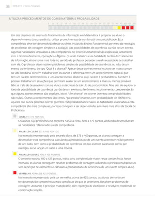 UTILIZAR PROCEDIMENTOS DE COMBINATÓRIA E PROBABILIDADE
0 25 50 75 100 125 150 175 200 225 250 275 300 325 350 375 400 425 450 475 500

Um dos objetivos do ensino do Tratamento de informação em Matemática é propiciar ao aluno o
desenvolvimento da competência: utilizar procedimentos de combinatória e probabilidade. Esta
competência deve ser desenvolvida desde as séries iniciais do Ensino Fundamental por meio da resolução
de problemas de contagem simples e a avaliação das possibilidades de ocorrência ou não de um evento.
Algumas habilidades vinculadas a esta competência no Ensino Fundamental são exploradas juntamente
com o domínio Números, operações e Álgebra. Quando tratamos essa habilidade dentro do Tratamento
de informação, ela se torna mais forte no sentido do professor perceber a real necessidade de trabalhar
com ela. O professor deve resolver problemas simples de possibilidade de ocorrência, ou não, de um
evento ou fenômeno, do tipo “Qual é a chance?” Apesar desse conhecimento intuitivo ser muito comum
na vida cotidiana, convém trabalhar com os alunos a diferença entre um acontecimento natural, que
tem um caráter determinístico, e um acontecimento aleatório, cujo caráter é probabilístico. Também é
possível trabalhar em situações que permitam avaliar se um acontecimento é mais ou menos provável.
Não se trata de desenvolver com os alunos as técnicas de cálculo de probabilidade. Mas sim, de explorar a
ideia de possibilidade de ocorrência ou não de um evento ou fenômeno. Intuitivamente, compreenderão
que alguns acontecimentos são possíveis, isto é, “têm chance” de ocorrer (eventos com probabilidades
não nulas). Outros acontecimentos são certos, “garantidos” (eventos com probabilidade de 100%) e há
aqueles que nunca poderão ocorrer (eventos com probabilidades nulas). as habilidades associadas a esta
competência são mais complexas, por isso começam a ser desenvolvidas em níveis mais altos da Escala de
Proficiência.
 CINZA 0 A 375 PONTOS
Os alunos cuja proficiência se encontra na faixa cinza, de 0 a 375 pontos, ainda não desenvolveram
as habilidades relacionadas a esta competência.
 AMARELO-CLARO 375 A 400 PONTOS
No intervalo representado pelo amarelo-claro, de 375 a 400 pontos, os alunos começam a
desenvolver esta competência, calculando a probabilidade de um evento acontecer no lançamento
de um dado, bem como a probabilidade de ocorrência de dois eventos sucessivos como, por
exemplo, ao se lançar um dado e uma moeda.
 AMARELO-ESCURO 400 A 425 PONTOS
O amarelo-escuro, 400 a 425 pontos, indica uma complexidade maior nesta competência. Neste
intervalo, os alunos conseguem resolver problemas de contagem utilizando o princípio multiplicativo
sem repetição de elementos e calculam a probabilidade de ocorrência de um evento simples aluno.
 VERMELHO ACIMA DE 425 PONTOS
No intervalo representado pela cor vermelha, acima de 425 pontos, os alunos demonstram
ter desenvolvido competências mais complexas do que as anteriores. Resolvem problemas de
contagem utilizando o princípio multiplicativo com repetição de elementos e resolvem problemas de
combinação simples.
38 SAERJ 2013 | Revista Pedagógica
 