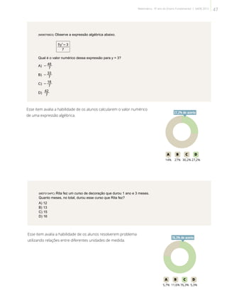 (M090756ES) Observe a expressão algébrica abaixo.
7
5y
2
– 3
Qual é o valor numérico dessa expressão para y = 3?
A) –
7
48
B) –
7
33
C) –
7
18
D)
7
42
Esse item avalia a habilidade de os alunos calcularem o valor numérico
de uma expressão algébrica.
27A B C D
14% 27% 30,2% 27,2%
27,2% de acerto
(MEF0134PC) Rita fez um curso de decoração que durou 1 ano e 3 meses.
Quanto meses, no total, durou esse curso que Rita fez?
A) 12
B) 13
C) 15
D) 16
Esse item avalia a habilidade de os alunos resolverem problema
utilizando relações entre diferentes unidades de medida.
76A B C D
5,7% 11,6% 76,3% 5,3%
76,3% de acerto
47Matemática - 9º ano do Ensino Fundamental | SAERJ 2013
 
