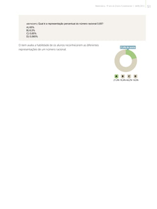 (MEF0033PC) Qual é a representação percentual do número racional 0,65?
A) 65%
B) 6,5%
C) 0,65%
D) 0,065%
O item avalia a habilidade de os alunos reconhecerem as diferentes
representações de um número racional.
21A B C D
21,4% 18,4% 44,2% 14,6%
21,4% de acerto
51Matemática - 9º ano do Ensino Fundamental | SAERJ 2013
 