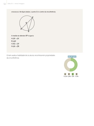 (PAMA08032AC) Na ﬁgura abaixo, o ponto O é o centro da circunferência.
P
O
R
Q
A medida do diâmetro RP é igual a
A) QP + OP
B) 2QP
C) RO + OP
D) QP + OR
O item avalia a habilidade de os alunos reconhecerem propriedades
da circunferência.
53A B C D
15,2% 12,8% 53% 17,6%
53% de acerto
52 SAERJ 2013 | Revista Pedagógica
 