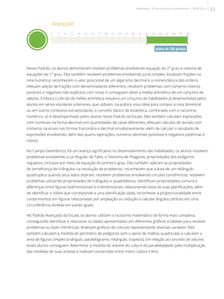 Avançado
acima de 350 pontos
0 25 50 75 100 125 150 175 200 225 250 275 300 325 350 375 400 425 450 475 500
Nesse Padrão, os alunos demonstram resolver problemas envolvendo equação do 2° grau e sistema de
equações do 1° grau. Eles também resolvem problemas envolvendo juros simples; localizam frações na
reta numérica; reconhecem o valor posicional de um algarismo decimal e a nomenclatura das ordens;
efetuam adição de frações com denominadores diferentes; resolvem problemas com números inteiros
positivos e negativos não explícitos com sinais e conseguem obter a média aritmética de um conjunto de
valores. Embora o cálculo da média aritmética requeira um conjunto de habilidades já desenvolvidas pelos
alunos em séries escolares anteriores, que utilizam, na prática, essa ideia para compor a nota bimestral
ou em outros contextos extraescolares, o conceito básico de estatística, combinado com o raciocínio
numérico, só é desempenhado pelos alunos nesse Padrão da Escala. Eles também calculam expressões
com numerais na forma decimal com quantidades de casas diferentes, efetuam cálculos de divisão com
números racionais nas formas fracionária e decimal simultaneamente, além de calcular o resultado de
expressões envolvendo, além das quatro operações, números decimais (positivos e negativos potências e
raízes).
No Campo Geométrico, há um avanço significativo no desenvolvimento das habilidades, os alunos resolvem
problemas envolvendo a Lei Angular de Tales, o Teorema de Pitágoras, propriedades dos polígonos
regulares, inclusive por meio de equação do primeiro grau. Eles também aplicam as propriedades
de semelhança de triângulos na resolução de problemas; reconhecem que a área de um retângulo
quadruplica quando seus lados dobram; resolvem problemas envolvendo círculos concêntricos; resolvem
problemas utilizando propriedades de triângulos e quadriláteros; identificam propriedades comuns e
diferenças entre figuras bidimensionais e tridimensionais, relacionando estas às suas planificações, além
de identificar o sólido que corresponde a uma planificação dada, reconhecer a proporcionalidade entre
comprimentos em figuras relacionadas por ampliação ou redução e calcular ângulos centrais em uma
circunferência dividida em partes iguais.
No Padrão Avançado da Escala, os alunos utilizam o raciocínio matemático de forma mais complexa,
conseguindo identificar e relacionar os dados apresentados em diferentes gráficos e tabelas para resolver
problemas ou fazer inferências. Analisam gráficos de colunas representando diversas variáveis. Eles
também calculam a medida do perímetro de polígonos sem o apoio de malhas quadriculas e calculam a
área de figuras simples (triângulo, paralelogramo, retângulo, trapézio). Em relação ao conceito de volume,
esses alunos conseguem determinar a medida do volume do cubo e do paralelepípedo pela multiplicação
das medidas de suas arestas e realizam conversões entre metro cúbico e litro.
53Matemática - 9º ano do Ensino Fundamental | SAERJ 2013
 