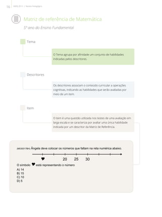 (M030017BH) Ângela deve colocar os números que faltam na reta numérica abaixo.
20 25 30Y
O símbolo Yestá representando o número
A) 14
B) 15
C) 10
D) 5
Matriz de referência de Matemática
5º ano do Ensino Fundamental
O Tema agrupa por afinidade um conjunto de habilidades
indicadas pelos descritores.
Os descritores associam o conteúdo curricular a operações
cognitivas, indicando as habilidades que serão avaliadas por
meio de um item.
O item é uma questão utilizada nos testes de uma avaliação em
larga escala e se caracteriza por avaliar uma única habilidade
indicada por um descritor da Matriz de Referência.
Tema
Descritores
Item
16 SAERJ 2013 | Revista Pedagógica
 