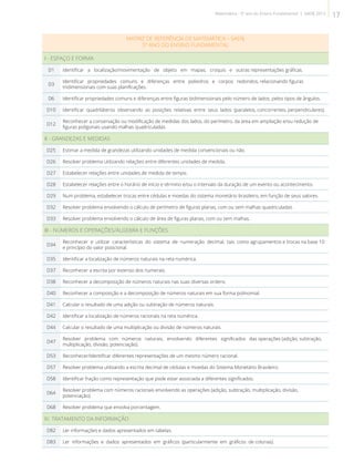MATRIZ DE REFERÊNCIA DE MATEMÁTICA – SAERJ
5º ANO DO ENSINO FUNDAMENTAL
I - ESPAÇO E FORMA
D1 Identificar a localização/movimentação de objeto em mapas, croquis e outras representações gráficas.
D3
Identificar propriedades comuns e diferenças entre poliedros e corpos redondos, relacionando figuras
tridimensionais com suas planificações.
D6 Identificar propriedades comuns e diferenças entre figuras bidimensionais pelo número de lados, pelos tipos de ângulos.
D10 Identificar quadriláteros observando as posições relativas entre seus lados (paralelos, concorrentes, perpendiculares).
D12
Reconhecer a conservação ou modificação de medidas dos lados, do perímetro, da área em ampliação e/ou redução de
figuras poligonais usando malhas quadriculadas.
II - GRANDEZAS E MEDIDAS
D25 Estimar a medida de grandezas utilizando unidades de medida convencionais ou não.
D26 Resolver problema utilizando relações entre diferentes unidades de medida.
D27 Estabelecer relações entre unidades de medida de tempo.
D28 Estabelecer relações entre o horário de início e término e/ou o intervalo da duração de um evento ou acontecimento.
D29 Num problema, estabelecer trocas entre cédulas e moedas do sistema monetário brasileiro, em função de seus valores.
D32 Resolver problema envolvendo o cálculo de perímetro de figuras planas, com ou sem malhas quadriculadas .
D33 Resolver problema envolvendo o cálculo de área de figuras planas, com ou sem malhas.
III - NÚMEROS E OPERAÇÕES/ÁLGEBRA E FUNÇÕES
D34
Reconhecer e utilizar características do sistema de numeração decimal, tais como agrupamentos e trocas na base 10
e princípio do valor posicional.
D35 Identificar a localização de números naturais na reta numérica.
D37 Reconhecer a escrita por extenso dos numerais.
D38 Reconhecer a decomposição de números naturais nas suas diversas ordens.
D40 Reconhecer a composição e a decomposição de números naturais em sua forma polinomial.
D41 Calcular o resultado de uma adição ou subtração de números naturais.
D42 Identificar a localização de números racionais na reta numérica.
D44 Calcular o resultado de uma multiplicação ou divisão de números naturais.
D47
Resolver problema com números naturais, envolvendo diferentes significados das operações (adição, subtração,
multiplicação, divisão, potenciação).
D53 Reconhecer/Identificar diferentes representações de um mesmo número racional.
D57 Resolver problema utilizando a escrita decimal de cédulas e moedas do Sistema Monetário Brasileiro.
D58 Identificar fração como representação que pode estar associada a diferentes significados.
D64
Resolver problema com números racionais envolvendo as operações (adição, subtração, multiplicação, divisão,
potenciação).
D68 Resolver problema que envolva porcentagem.
IV. TRATAMENTO DA INFORMAÇÃO
D82 Ler informações e dados apresentados em tabelas.
D83 Ler informações e dados apresentados em gráficos (particularmente em gráficos de colunas).
17Matemática - 5º ano do Ensino Fundamental | SAERJ 2013
 