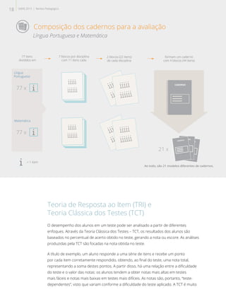 Teoria de Resposta ao Item (TRI) e
Teoria Clássica dos Testes (TCT)
O desempenho dos alunos em um teste pode ser analisado a partir de diferentes
enfoques. Através da Teoria Clássica dos Testes – TCT, os resultados dos alunos são
baseados no percentual de acerto obtido no teste, gerando a nota ou escore. As análises
produzidas pela TCT são focadas na nota obtida no teste.
A título de exemplo, um aluno responde a uma série de itens e recebe um ponto
por cada item corretamente respondido, obtendo, ao final do teste, uma nota total,
representando a soma destes pontos. A partir disso, há uma relação entre a dificuldade
do teste e o valor das notas: os alunos tendem a obter notas mais altas em testes
mais fáceis e notas mais baixas em testes mais difíceis. As notas são, portanto, “teste-
dependentes”, visto que variam conforme a dificuldade do teste aplicado. A TCT é muito
Língua Portuguesa e Matemática
iiiiii
iiiiiii
iiiii
iiiiii
iiiiii
iiiiiii
iiiii
iiiiii
2 blocos (22 itens)
de cada disciplina
Ao todo, são 21 modelos diferentes de cadernos.
CADERNO
CADERNO
CADERNO
CADERNO
formam um caderno
com 4 blocos (44 itens)
iiiiii
iiiiiii
iiiiii
iiiiiii
iiiiii
iiiiiii
iiiiii
iiiiiii
iiiiii
iiiiiii
iiiiii
iiiiiii
iiiii
iiiiii
iiiiii
iiiiiii
iiiiii
iiiiiii
iiiiii
iiiiiii
iiiiii
iiiiiii
iiiiii
iiiiiii
iiiiii
iiiiiii
iiiii
iiiiii
7 blocos por disciplina
com 11 itens cada
Língua
Portuguesa
Matemática
77 x
77 x
77 itens
divididos em
21 x
= 1 item
18 SAERJ 2013 | Revista Pedagógica
Composição dos cadernos para a avaliação
 