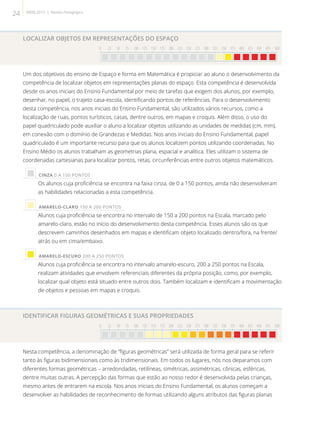 LOCALIZAR OBJETOS EM REPRESENTAÇÕES DO ESPAÇO
0 25 50 75 100 125 150 175 200 225 250 275 300 325 350 375 400 425 450 475 500

Um dos objetivos do ensino de Espaço e forma em Matemática é propiciar ao aluno o desenvolvimento da
competência de localizar objetos em representações planas do espaço. Esta competência é desenvolvida
desde os anos iniciais do Ensino Fundamental por meio de tarefas que exigem dos alunos, por exemplo,
desenhar, no papel, o trajeto casa-escola, identificando pontos de referências. Para o desenvolvimento
desta competência, nos anos iniciais do Ensino Fundamental, são utilizados vários recursos, como a
localização de ruas, pontos turísticos, casas, dentre outros, em mapas e croquis. Além disso, o uso do
papel quadriculado pode auxiliar o aluno a localizar objetos utilizando as unidades de medidas (cm, mm),
em conexão com o domínio de Grandezas e Medidas. Nos anos iniciais do Ensino Fundamental, papel
quadriculado é um importante recurso para que os alunos localizem pontos utilizando coordenadas. No
Ensino Médio os alunos trabalham as geometrias plana, espacial e analítica. Eles utilizam o sistema de
coordenadas cartesianas para localizar pontos, retas, circunferências entre outros objetos matemáticos.
 CINZA 0 A 150 PONTOS
Os alunos cuja proficiência se encontra na faixa cinza, de 0 a 150 pontos, ainda não desenvolveram
as habilidades relacionadas a esta competência.
 AMARELO-CLARO 150 A 200 PONTOS
Alunos cuja proficiência se encontra no intervalo de 150 a 200 pontos na Escala, marcado pelo
amarelo-claro, estão no início do desenvolvimento desta competência. Esses alunos são os que
descrevem caminhos desenhados em mapas e identificam objeto localizado dentro/fora, na frente/
atrás ou em cima/embaixo.
 AMARELO-ESCURO 200 A 250 PONTOS
Alunos cuja proficiência se encontra no intervalo amarelo-escuro, 200 a 250 pontos na Escala,
realizam atividades que envolvem referenciais diferentes da própria posição, como, por exemplo,
localizar qual objeto está situado entre outros dois. Também localizam e identificam a movimentação
de objetos e pessoas em mapas e croquis.
IDENTIFICAR FIGURAS GEOMÉTRICAS E SUAS PROPRIEDADES
0 25 50 75 100 125 150 175 200 225 250 275 300 325 350 375 400 425 450 475 500

Nesta competência, a denominação de “figuras geométricas” será utilizada de forma geral para se referir
tanto às figuras bidimensionais como às tridimensionais. Em todos os lugares, nós nos deparamos com
diferentes formas geométricas – arredondadas, retilíneas, simétricas, assimétricas, cônicas, esféricas,
dentre muitas outras. A percepção das formas que estão ao nosso redor é desenvolvida pelas crianças,
mesmo antes de entrarem na escola. Nos anos iniciais do Ensino Fundamental, os alunos começam a
desenvolver as habilidades de reconhecimento de formas utilizando alguns atributos das figuras planas
24 SAERJ 2013 | Revista Pedagógica
 