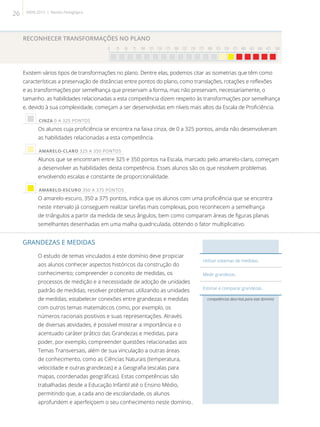 RECONHECER TRANSFORMAÇÕES NO PLANO
0 25 50 75 100 125 150 175 200 225 250 275 300 325 350 375 400 425 450 475 500

Existem vários tipos de transformações no plano. Dentre elas, podemos citar as isometrias que têm como
características a preservação de distâncias entre pontos do plano, como translações, rotações e reflexões
e as transformações por semelhança que preservam a forma, mas não preservam, necessariamente, o
tamanho. as habilidades relacionadas a esta competência dizem respeito às transformações por semelhança
e, devido à sua complexidade, começam a ser desenvolvidas em níveis mais altos da Escala de Proficiência.
 CINZA 0 A 325 PONTOS
Os alunos cuja proficiência se encontra na faixa cinza, de 0 a 325 pontos, ainda não desenvolveram
as habilidades relacionadas a esta competência.
 AMARELO-CLARO 325 A 350 PONTOS
Alunos que se encontram entre 325 e 350 pontos na Escala, marcado pelo amarelo-claro, começam
a desenvolver as habilidades desta competência. Esses alunos são os que resolvem problemas
envolvendo escalas e constante de proporcionalidade.
 AMARELO-ESCURO 350 A 375 PONTOS
O amarelo-escuro, 350 a 375 pontos, indica que os alunos com uma proficiência que se encontra
neste intervalo já conseguem realizar tarefas mais complexas, pois reconhecem a semelhança
de triângulos a partir da medida de seus ângulos, bem como comparam áreas de figuras planas
semelhantes desenhadas em uma malha quadriculada, obtendo o fator multiplicativo.
competências descritas para este domínio
GRANDEZAS E MEDIDAS
O estudo de temas vinculados a este domínio deve propiciar
aos alunos conhecer aspectos históricos da construção do
conhecimento; compreender o conceito de medidas, os
processos de medição e a necessidade de adoção de unidades
padrão de medidas; resolver problemas utilizando as unidades
de medidas; estabelecer conexões entre grandezas e medidas
com outros temas matemáticos como, por exemplo, os
números racionais positivos e suas representações. Através
de diversas atividades, é possível mostrar a importância e o
acentuado caráter prático das Grandezas e medidas, para
poder, por exemplo, compreender questões relacionadas aos
Temas Transversais, além de sua vinculação a outras áreas
de conhecimento, como as Ciências Naturais (temperatura,
velocidade e outras grandezas) e a Geografia (escalas para
mapas, coordenadas geográficas). Estas competências são
trabalhadas desde a Educação Infantil até o Ensino Médio,
permitindo que, a cada ano de escolaridade, os alunos
aprofundem e aperfeiçoem o seu conhecimento neste domínio..
Utilizar sistemas de medidas.
Medir grandezas.
Estimar e comparar grandezas.
26 SAERJ 2013 | Revista Pedagógica
 