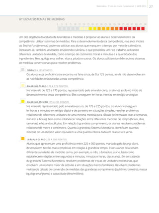 UTILIZAR SISTEMAS DE MEDIDAS
0 25 50 75 100 125 150 175 200 225 250 275 300 325 350 375 400 425 450 475 500

Um dos objetivos do estudo de Grandezas e medidas é propiciar ao aluno o desenvolvimento da
competência: utilizar sistemas de medidas. Para o desenvolvimento desta competência, nos anos iniciais
do Ensino Fundamental, podemos solicitar aos alunos que marquem o tempo por meio de calendário.
Destacam-se, também, atividades envolvendo culinária, o que possibilita um rico trabalho, utilizando
diferentes unidades de medida, como o tempo de cozimento: horas e minutos e a quantidade dos
ingredientes: litro, quilograma, colher, xícara, pitada e outros. Os alunos utilizam também outros sistemas
de medidas convencionais para resolver problemas.
 CINZA 0 A 125 PONTOS
Os alunos cuja proficiência se encontra na faixa cinza, de 0 a 125 pontos, ainda não desenvolveram
as habilidades relacionadas a esta competência.
 AMARELO-CLARO 125 A 175 PONTOS
No intervalo de 125 a 175 pontos, representado pelo amarelo-claro, os alunos estão no início do
desenvolvimento desta competência. Eles conseguem ler horas inteiras em relógio analógico.
 AMARELO-ESCURO 175 A 225 PONTOS
No intervalo representado pelo amarelo-escuro, de 175 a 225 pontos, os alunos conseguem
ler horas e minutos em relógio digital e de ponteiro em situações simples, resolver problemas
relacionando diferentes unidades de uma mesma medida para cálculo de intervalos (dias e semanas,
minutos e horas), bem como estabelecer relações entre diferentes medidas de tempo (horas, dias,
semanas), efetuando cálculos. Em relação à grandeza comprimento, os alunos resolvem problemas
relacionando metro e centímetro. Quanto à grandeza Sistema Monetário, identificam quantas
moedas de um mesmo valor equivalem a uma quantia inteira dada em reais e vice-versa.
 LARANJA-CLARO 225 A 300 PONTOS
Alunos que apresentam uma proficiência entre 225 e 300 pontos, marcado pelo laranja-claro,
desenvolvem tarefas mais complexas em relação à grandeza tempo. Esses alunos relacionam
diferentes unidades de medidas como, por exemplo, o mês, o bimestre, o ano, bem como
estabelecem relações entre segundos e minutos, minutos e horas, dias e anos. Em se tratando
da grandeza Sistema Monetário, resolvem problemas de trocas de unidades monetárias, que
envolvem um número maior de cédulas e em situações menos familiares. Resolvem problemas
realizando cálculo de conversão de medidas das grandezas comprimento (quilômetro/metro), massa
(quilograma/grama) e capacidade (litro/mililitro).
27Matemática - 5º ano do Ensino Fundamental | SAERJ 2013
 