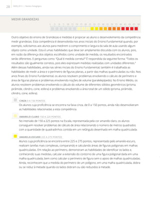 MEDIR GRANDEZAS
0 25 50 75 100 125 150 175 200 225 250 275 300 325 350 375 400 425 450 475 500

Outro objetivo do ensino de Grandezas e medidas é propiciar ao aluno o desenvolvimento da competência:
medir grandezas. Esta competência é desenvolvida nos anos iniciais do Ensino Fundamental quando, por
exemplo, solicitamos aos alunos para medirem o comprimento e largura da sala de aula usando algum
objeto como unidade. Esta é umas habilidades que deve ser amplamente discutida com os alunos, pois,
em razão da diferença dos objetos escolhidos como unidade de medida, os resultados encontrados
serão diferentes. E perguntas como: “Qual é medida correta?” É respondida da seguinte forma: “Todos os
resultados são igualmente corretos, pois eles expressam medidas realizadas com unidades diferentes.”
Além dessas habilidades, ainda nas séries iniciais do Ensino Fundamental, também é trabalhada as
habilidades de medir a área e o perímetro de figuras planas, a partir das malhas quadriculadas ou não. Nos
anos finais do Ensino Fundamental, os alunos resolvem problemas envolvendo o cálculo de perímetro e
área de figuras planas e problemas envolvendo noções de volume (paralelepípedo). No Ensino Médio, os
alunos resolvem problemas envolvendo o cálculo do volume de diferentes sólidos geométricos (prisma,
pirâmide, cilindro, cone, esfera) e problemas envolvendo a área total de um sólido (prisma, pirâmide,
cilindro, cone, esfera).
 CINZA 0 A 150 PONTOS
Os alunos cuja proficiência se encontra na faixa cinza, de 0 a 150 pontos, ainda não desenvolveram
as habilidades relacionadas a esta competência.
 AMARELO-CLARO 150 A 225 PONTOS
No intervalo de 150 a 225 pontos na Escala, representada pela cor amarelo-claro, os alunos
conseguem resolver problemas de cálculo de área relacionando o número de metros quadrados
com a quantidade de quadradinhos contida em um retângulo desenhado em malha quadriculada.
 AMARELO-ESCURO 225 A 275 PONTOS
Alunos cuja proficiência se encontra entre 225 e 275 pontos, representado pelo amarelo-escuro,
realizam tarefas mais complexas, comparando e calculando áreas de figuras poligonais em malhas
quadriculadas. Em relação ao perímetro, demonstram as habilidades de identificar os lados e,
conhecendo suas medidas, calcular a extensão do contorno de uma figura poligonal dada em uma
malha quadriculada, bem como calcular o perímetro de figura sem o apoio de malhas quadriculadas.
Ainda, reconhecem que a medida do perímetro de um polígono, em uma malha quadriculada, dobra
ou se reduz à metade quando os lados dobram ou são reduzidos à metade.
28 SAERJ 2013 | Revista Pedagógica
 