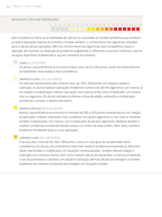 REALIZAR E APLICAR OPERAÇÕES
0 25 50 75 100 125 150 175 200 225 250 275 300 325 350 375 400 425 450 475 500

Esta competência refere-se às habilidades de cálculo e à capacidade de resolver problemas que envolvem
as quatro operações básicas da aritmética. Envolve, também, o conhecimento dos algoritmos utilizados
para o cálculo dessas operações. Além do conhecimento dos algoritmos, esta competência requer a
aplicação dos mesmos na resolução de problemas englobando os diferentes conjuntos numéricos, seja em
situações específicas da Matemática, seja em contextos do cotidiano.
 CINZA 0 A 100 PONTOS
Os alunos cuja proficiência se encontra na faixa cinza, de 0 a 100 pontos, ainda não desenvolveram
as habilidades relacionadas a esta competência.
 AMARELO-CLARO 100 A 200 PONTOS
No intervalo representado pelo amarelo-claro, de 100 a 200 pontos, em relação à adição e
subtração, os alunos realizam operações envolvendo números de até três algarismos com reserva. Já
em relação à multiplicação, realizam operações com reserva, tendo como multiplicador um número
com um algarismo. Os alunos resolvem problemas utilizando adição, subtração e multiplicação
envolvendo, inclusive, o Sistema Monetário.
 AMARELO-ESCURO 200 A 250 PONTOS
Alunos, cuja proficiência se encontra no intervalo de 200 a 250 pontos, amarelo-escuro, em relação
às operações, realizam subtrações mais complexas com quatro algarismos e com reserva. Realizam
também multiplicações com reserva, com multiplicador de até dois algarismos. Realizam divisões e
resolvem problemas envolvendo divisões exatas com divisor de duas ordens. Além disso, resolvem
problemas envolvendo duas ou mais operações.
 LARANJA-CLARO 250 A 300 PONTOS
O laranja-claro, intervalo de 250 a 300 pontos, indica um novo grau de complexidade desta
competência. Os alunos com proficiência neste nível resolvem problemas envolvendo as diferentes
ideias relacionadas à multiplicação, em situações contextualizadas. Também efetuam adição e
subtração com números inteiros, bem como realizam cálculo de expressões numéricas envolvendo
o uso de parênteses e colchetes com adição e subtração, além de calcular porcentagens e resolver
problemas do cotidiano envolvendo porcentagens em situações simples.
32 SAERJ 2013 | Revista Pedagógica
 