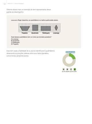 (M050430ES) Roger desenhou os quadriláteros na malha quadriculada abaixo.
Qual desses quadriláteros tem um único par de lados paralelos?
A) Losango.
B) Quadrado.
C) Retângulo.
D) Trapézio.
Esse item avalia a habilidade de os alunos identificarem quadriláteros
observando as posições relativas entre seus lados (paralelos,
concorrentes, perpendiculares).
Observe abaixo mais um exemplo de item representativo desse
padrão de desempenho.
22A B C D
24,1% 30,8% 20,2% 22,6%
22,6% de acerto
52 SAERJ 2013 | Revista Pedagógica
 
