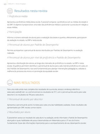 Resultados nesta revista
1 Proficiência média
Apresenta a proficiência média desta escola. É possível comparar a proficiência com as médias do estado e
da DRP. O objetivo é proporcionar uma visão das proficiências médias e posicionar sua escola em relação a
essas médias.
2 Participação
Informa o número estimado de alunos para a realização dos testes e quantos, efetivamente, participaram
da avaliação no estado, na DRP e nesta escola.
3 Percentual de alunos por Padrão de Desempenho
Permite acompanhar o percentual de alunos distribuídos por Padrões de Desempenho na avaliação
realizada.
4 Percentual de alunos por nível de proficiência e Padrão de Desempenho
Apresenta a distribuição dos alunos ao longo dos intervalos de proficiência no estado, na DRP e nesta
escola. Os gráficos permitem identificar o percentual de alunos para cada nível de proficiência em cada um
dos Padrões de Desempenho. Isso será fundamental para planejar intervenções pedagógicas, voltadas à
melhoria do processo de ensino e à promoção da equidade escolar.
MAIS RESULTADOS
Para uma visão ainda mais completa dos resultados de sua escola, acesse o endereço eletrônico
www.saerj.caedufjf.net/. Lá, você encontrará os resultados da TCT, com o percentual de acerto para cada
descritor e os resultados da TRI para cada aluno.
1 Percentual de acerto por descritor
Apresenta o percentual de acerto no teste para cada uma das habilidades avaliadas. Esses resultados são
apresentados por DRP, escola, turma e aluno.
2 Resultados por aluno
É possível ter acesso ao resultado de cada aluno na avaliação, sendo informado o Padrão de Desempenho
alcançado e quais habilidades ele possui desenvolvidas em Matemática para o 5º ano do Ensino
Fundamental. Essas são informações importantes para o acompanhamento de seu desempenho escolar.
60 SAERJ 2013 | Revista Pedagógica
 