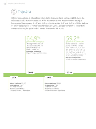 O Sistema de Avaliação da Educação do Estado do Rio de Janeiro (Saerj) avaliou, em 2013, alunos das
escolas estaduais e municipais do estado do Rio de Janeiro nas áreas do conhecimento de Língua
Portuguesa e Matemática do 5° e 9º anos do Ensino Fundamental e da 3ª série do Ensino Médio. Na linha
do tempo a seguir, pode-se verificar a trajetória do Saerj e, ainda, perceber como tem se consolidado
diante das informações que apresenta sobre o desempenho dos alunos.
Trajetória
2006 2009
2008 2010
64,9%
percentual de participação
alunos previstos: 295.521
alunos avaliados: 191.939
série avaliada: 5º e 9º
ano EF / 3ª série EM
disciplinas envolvidas:
Língua Portuguesa e Matemática
59,2%
percentual de participação
alunos previstos: 1.042.119
alunos avaliados: 617.139
série avaliada: 4º, 5º, 6º, 7º, 8º
e 9º ano EF / 4ª, 5ª, 6ª, 7ª, 8ª e 9ª
fase da EJA / 1ª, 2ª e 3ª série EM
/ 1ª, 2ª e 3ª fase do EM da EJA /
1ª, 2ª e 3ª série EM integrado / 1ª,
2ª, 3ª e 4ª série curso normal
disciplinas envolvidas:
Língua Portuguesa e Matemática
alunos avaliados: 163.388
série avaliada: 5º e 9º
ano EF e 3ª série EM
disciplinas envolvidas:
Língua Portuguesa e Matemática
alunos avaliados 152.087
série avaliada: 5º e 9º
ano EF / 3ª série EM
disciplinas envolvidas:
Língua Portuguesa e Matemática
10 SAERJ 2013 | Revista Pedagógica
 