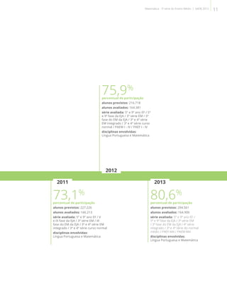 73,1%
percentual de participação
alunos previstos: 227.226
alunos avaliados: 166.213
série avaliada: 5º e 9º ano EF / V
e IX fase da EJA / 3ª série EM / III
fase do EM da EJA / 3ª e 4ª série EM
integrado / 3ª e 4ª série curso normal
disciplinas envolvidas:
Língua Portuguesa e Matemática
75,9%
percentual de participação
alunos previstos: 216.718
alunos avaliados: 164.381
série avaliada: 5º e 9º ano EF / 5ª
e 9ª fase da EJA / 3ª série EM / 3ª
fase do EM da EJA / 3ª e 4ª série
EM integrado / 3ª e 4ª série curso
normal / PAEM I - IV / PAEF I - IV
disciplinas envolvidas:
Língua Portuguesa e Matemática
80,6%
percentual de participação
alunos previstos: 204.561
alunos avaliados: 164.900
série avaliada: 5º e 9º ano EF /
5ª e 9ª fase da EJA / 3ª série EM
/ 3ª fase do EM da EJA / 4ª série
integrado / 3ª e 4ª série do normal
médio / PAEF-M4 / PAEM-M4
disciplinas envolvidas:
Língua Portuguesa e Matemática
2011 2013
2012
11Matemática - 3ª série do Ensino Médio | SAERJ 2013
 