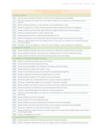MATRIZ DE REFERÊNCIA DE MATEMÁTICA – SAERJ
3ª SÉRIE DO ENSINO MÉDIO
I - ESPAÇO E FORMA
D2 Identificar figuras semelhantes mediante o reconhecimento de relações de proporcionalidade.
D5
Reconhecer aplicações das relações métricas do triângulo retângulo em um problema que envolva figuras planas ou
espaciais.
D8 Relacionar diferentes poliedros ou corpos redondos com suas planificações ou vistas.
D9 Identificar a relação entre o número de vértices, faces e/ou arestas de poliedros expressa em um problema.
D11 Resolver problema que envolva razões trigonométricas no triângulo retângulo (seno, cosseno, tangente).
D13 Identificar a localização de pontos no plano cartesiano (EM).
D16 Interpretar geometricamente os coeficientes da equação de uma reta.
D18 Identificar a equação de uma reta apresentada a partir de dois pontos dados ou de um ponto e sua inclinação.
D19
Relacionar a determinação do ponto de interseção de duas ou mais retas com a resolução de um sistema de equações
com duas incógnitas.
D22 Reconhecer, dentre as equações do 2º grau com duas incógnitas, as que representam circunferências.
II - GRANDEZAS E MEDIDAS
D30 Resolver problema envolvendo a área total e/ou volume de um sólido (prisma, pirâmide, cilindro, cone, esfera).
D32 Resolver problema envolvendo o cálculo de perímetro de figuras planas, com ou sem malhas quadriculadas .
D33 Resolver problema envolvendo o cálculo de área de figuras planas, com ou sem malhas.
III - NÚMEROS E OPERAÇÕES/ÁLGEBRA E FUNÇÕES
D36 Identificar a localização de números reais na reta numérica.
D43 Resolver problema envolvendo equação do 2º grau.
D46 Reconhecer expressão algébrica que representa uma função a partir de uma tabela.
D48 Resolver problema envolvendo uma função do 1º grau.
D50 Analisar crescimento/decrescimento, zeros de funções reais apresentadas em gráficos.
D52 Identificar o gráfico que representa uma situação descrita em um texto.
D54 Resolver problema envolvendo P.A./P.G. dada a fórmula do termo geral.
D56 Reconhecer o gráfico de uma função polinomial de 1º grau por meio de seus coeficientes.
D59 Reconhecer a representação algébrica de uma função do 1º grau dado o seu gráfico.
D62 Resolver problemas que envolvam os pontos de máximo ou de mínimo no gráfico de uma função polinomial do 2º grau.
D63 Relacionar as raízes de um polinômio com sua decomposição em fatores do 1º grau.
D66 Identificar a representação algébrica e/ou gráfica de uma função exponencial.
D67
Identificar a representação algébrica e/ou gráfica de uma função logarítmica, reconhecendo-a como inversa da função
exponencial.
D68 Resolver problema que envolva porcentagem.
D69 Resolver problema que envolva função exponencial.
D70 Resolver problema que envolva variação proporcional, direta ou inversa, entre grandezas.
D72 Identificar gráficos de funções trigonométricas (seno, cosseno, tangente) reconhecendo suas propriedades.
D73 Determinar a solução de um sistema linear associando-o à uma matriz.
D75
Resolver problema de contagem utilizando o princípio multiplicativo ou noções de permutação simples, arranjo simples e/
ou combinação simples.
D76 Calcular a probabilidade de um evento.
IV - TRATAMENTO DA INFORMAÇÃO
D80 Resolver problema envolvendo informações apresentadas em tabelas e/ou gráficos.
D81 Associar informações apresentadas em listas e/ou tabelas simples aos gráficos que as representam e vice-versa.
17Matemática - 3ª série do Ensino Médio | SAERJ 2013
 