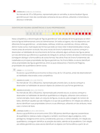  VERMELHO ACIMA DE 375 PONTOS
No intervalo de 375 a 500 pontos, representado pela cor vermelha, os alunos localizam figuras
geométricas por meio das coordenadas cartesianas de seus vértices, utilizando a nomenclatura
abscissa e ordenada.
IDENTIFICAR FIGURAS GEOMÉTRICAS E SUAS PROPRIEDADES
0 25 50 75 100 125 150 175 200 225 250 275 300 325 350 375 400 425 450 475 500
                   
Nesta competência, a denominação de “figuras geométricas” será utilizada de forma geral para se referir
tanto às figuras bidimensionais como às tridimensionais. Em todos os lugares, nós nos deparamos com
diferentes formas geométricas – arredondadas, retilíneas, simétricas, assimétricas, cônicas, esféricas,
dentre muitas outras. A percepção das formas que estão ao nosso redor é desenvolvida pelas crianças,
mesmo antes de entrarem na escola. Nos anos iniciais do Ensino Fundamental, os alunos começam a
desenvolver as habilidades de reconhecimento de formas utilizando alguns atributos das figuras planas
(um dos elementos que diferencia o quadrado do triângulo é o atributo número de lados) e tridimensionais
(conseguem distinguir a forma esférica de outras formas). Nas séries finais do Ensino Fundamental, são
trabalhadas as principais propriedades das figuras geométricas. No Ensino Médio, os alunos identificam
várias propriedades das figuras geométricas, entre as quais destacamos o Teorema de Pitágoras,
propriedades dos quadriláteros dentre outras.
 CINZA 0 A 125 PONTOS
Os alunos cuja proficiência se encontra na faixa cinza, de 0 a 125 pontos, ainda não desenvolveram
as habilidades relacionadas a esta competência.
 AMARELO-CLARO 125 A 200 PONTOS
No intervalo de 125 a 200 pontos, representado pelo amarelo-claro, os alunos começam a
desenvolver as habilidades de associar objetos do cotidiano às suas formas geométricas.
 AMARELO-ESCURO 200 A 250 PONTOS
No intervalo de 200 a 250 pontos, representado pelo amarelo-escuro, os alunos começam a
desenvolver as habilidades de identificar quadriláteros e triângulos, utilizando como atributo o
número de lados. Assim, dado um conjunto de figuras, os alunos, pela contagem do número de
lados, identificam aqueles que são triângulos e os que são quadriláteros. Em relação aos sólidos, os
alunos identificam suas propriedades comuns e suas diferenças, utilizando um dos atributos, nesse
caso o número de faces.
 LARANJA-CLARO DE 250 A 300 PONTOS
Alunos cuja proficiência se encontra entre 250 e 300 pontos identificam algumas características
de quadriláteros relativas a lados e ângulos e, também, reconhecem alguns polígonos, como
pentágonos, hexágonos entre outros, considerando, para isso, o número de lados. Em relação aos
quadriláteros, conseguem identificar as posições dos lados, valendo-se do paralelismo. Com relação
aos sólidos geométricos, esses alunos identificam os objetos com forma esférica a partir de um
25Matemática - 3ª série do Ensino Médio | SAERJ 2013
 
