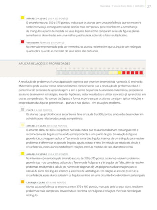  AMARELO-ESCURO 350 A 375 PONTOS
O amarelo-escuro, 350 a 375 pontos, indica que os alunos com uma proficiência que se encontra
neste intervalo já conseguem realizar tarefas mais complexas, pois reconhecem a semelhança
de triângulos a partir da medida de seus ângulos, bem como comparam áreas de figuras planas
semelhantes desenhadas em uma malha quadriculada, obtendo o fator multiplicativo.
 VERMELHO ACIMA DE 375 PONTOS
No intervalo representado pela cor vermelha, os alunos reconhecem que a área de um retângulo
quadruplica quando as medidas de seus lados são dobradas.
APLICAR RELAÇÕES E PROPRIEDADES
0 25 50 75 100 125 150 175 200 225 250 275 300 325 350 375 400 425 450 475 500

A resolução de problemas é uma capacidade cognitiva que deve ser desenvolvida na escola. O ensino da
Matemática pode auxiliar nesse desenvolvimento considerando que a resolução de problemas não é o
ponto final do processo de aprendizagem e sim o ponto de partida da atividade matemática, propiciando
ao aluno desenvolver estratégias, levantar hipóteses, testar resultados e utilizar conceitos já aprendidos em
outras competências. No campo do Espaço e forma, espera-se que os alunos consigam aplicar relações e
propriedades das figuras geométricas – planas e não planas – em situações-problema.
 CINZA 0 A 300 PONTOS
Os alunos cuja proficiência se encontra na faixa cinza, de 0 a 300 pontos, ainda não desenvolveram
as habilidades relacionadas a esta competência.
 AMARELO-CLARO 300 A 350 PONTOS
O amarelo-claro, de 300 a 350 pontos na Escala, indica que os alunos trabalham com ângulo reto e
reconhecem esse ângulo como sendo correspondente a um quarto de giro. Em relação às figuras
geométricas, conseguem aplicar o Teorema da soma dos ângulos internos de um triângulo para resolver
problemas e diferenciar os tipos de ângulos: agudo, obtuso e reto. Em relação ao estudo do círculo e
circunferência, esses alunos estabelecem relações entre as medidas do raio, diâmetro e corda.
 AMARELO-ESCURO 350 A 375 PONTOS
No intervalo representado pelo amarelo-escuro, de 350 a 375 pontos, os alunos resolvem problemas
geométricos mais complexos, utilizando o Teorema de Pitágoras e a lei angular de Tales, além de resolver
problemas envolvendo o cálculo do número de diagonais de um polígono e utilizar relações para o
cálculo da soma dos ângulos internos e externos de um triângulo. Em relação ao estudo do círculo e
circunferência, esses alunos calculam os ângulos centrais em uma circunferência dividida em partes iguais.
 LARANJA-CLARO 375 A 400 PONTOS
Alunos cuja proficiência se encontra entre 375 e 400 pontos, marcado pelo laranja- claro, resolvem
problemas mais complexos, envolvendo o Teorema de Pitágoras e relações métricas no triângulo
retângulo.
27Matemática - 3ª série do Ensino Médio | SAERJ 2013
 
