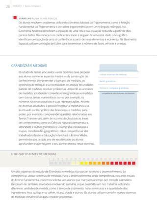 UTILIZAR SISTEMAS DE MEDIDAS
0 25 50 75 100 125 150 175 200 225 250 275 300 325 350 375 400 425 450 475 500

Um dos objetivos do estudo de Grandezas e medidas é propiciar ao aluno o desenvolvimento da
competência: utilizar sistemas de medidas. Para o desenvolvimento desta competência, nos anos iniciais
do Ensino Fundamental, podemos solicitar aos alunos que marquem o tempo por meio de calendário.
Destacam-se, também, atividades envolvendo culinária, o que possibilita um rico trabalho, utilizando
diferentes unidades de medida, como o tempo de cozimento: horas e minutos e a quantidade dos
ingredientes: litro, quilograma, colher, xícara, pitada e outros. Os alunos utilizam também outros sistemas
de medidas convencionais para resolver problemas.
competências descritas para este domínio
GRANDEZAS E MEDIDAS
O estudo de temas vinculados a este domínio deve propiciar
aos alunos conhecer aspectos históricos da construção do
conhecimento; compreender o conceito de medidas, os
processos de medição e a necessidade de adoção de unidades
padrão de medidas; resolver problemas utilizando as unidades
de medidas; estabelecer conexões entre grandezas e medidas
com outros temas matemáticos como, por exemplo, os
números racionais positivos e suas representações. Através
de diversas atividades, é possível mostrar a importância e o
acentuado caráter prático das Grandezas e medidas, para
poder, por exemplo, compreender questões relacionadas aos
Temas Transversais, além de sua vinculação a outras áreas
de conhecimento, como as Ciências Naturais (temperatura,
velocidade e outras grandezas) e a Geografia (escalas para
mapas, coordenadas geográficas). Estas competências são
trabalhadas desde a Educação Infantil até o Ensino Médio,
permitindo que, a cada ano de escolaridade, os alunos
aprofundem e aperfeiçoem o seu conhecimento neste domínio..
Utilizar sistemas de medidas.
Medir grandezas.
Estimar e comparar grandezas.
 VERMELHO ACIMA DE 400 PONTOS
Os alunos resolvem problemas utilizando conceitos básicos da Trigonometria, como a Relação
Fundamental da Trigonometria e as razões trigonométricas em um triângulo retângulo. Na
Geometria Analítica identificam a equação de uma reta e sua equação reduzida a partir de dois
pontos dados. Reconhecem os coeficientes linear e angular de uma reta, dado o seu gráfico.
Identificam a equação de uma circunferência a partir de seus elementos e vice-versa. Na Geometria
Espacial, utilizam a relação de Euller para determinar o número de faces, vértices e arestas.
28 SAERJ 2013 | Revista Pedagógica
 