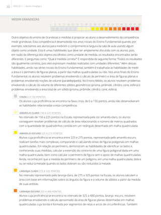 MEDIR GRANDEZAS
0 25 50 75 100 125 150 175 200 225 250 275 300 325 350 375 400 425 450 475 500

Outro objetivo do ensino de Grandezas e medidas é propiciar ao aluno o desenvolvimento da competência:
medir grandezas. Esta competência é desenvolvida nos anos iniciais do Ensino Fundamental quando, por
exemplo, solicitamos aos alunos para medirem o comprimento e largura da sala de aula usando algum
objeto como unidade. Esta é umas habilidades que deve ser amplamente discutida com os alunos, pois,
em razão da diferença dos objetos escolhidos como unidade de medida, os resultados encontrados serão
diferentes. E perguntas como: “Qual é medida correta?” É respondida da seguinte forma: “Todos os resultados
são igualmente corretos, pois eles expressam medidas realizadas com unidades diferentes.” Além dessas
habilidades, ainda nas séries iniciais do Ensino Fundamental, também é trabalhada as habilidades de medir
a área e o perímetro de figuras planas, a partir das malhas quadriculadas ou não. Nos anos finais do Ensino
Fundamental, os alunos resolvem problemas envolvendo o cálculo de perímetro e área de figuras planas e
problemas envolvendo noções de volume (paralelepípedo). No Ensino Médio, os alunos resolvem problemas
envolvendo o cálculo do volume de diferentes sólidos geométricos (prisma, pirâmide, cilindro, cone, esfera) e
problemas envolvendo a área total de um sólido (prisma, pirâmide, cilindro, cone, esfera).
 CINZA 0 A 150 PONTOS
Os alunos cuja proficiência se encontra na faixa cinza, de 0 a 150 pontos, ainda não desenvolveram
as habilidades relacionadas a esta competência.
 AMARELO-CLARO 150 A 225 PONTOS
No intervalo de 150 a 225 pontos na Escala, representada pela cor amarelo-claro, os alunos
conseguem resolver problemas de cálculo de área relacionando o número de metros quadrados
com a quantidade de quadradinhos contida em um retângulo desenhado em malha quadriculada.
 AMARELO-ESCURO 225 A 275 PONTOS
Alunos cuja proficiência se encontra entre 225 e 275 pontos, representado pelo amarelo-escuro,
realizam tarefas mais complexas, comparando e calculando áreas de figuras poligonais em malhas
quadriculadas. Em relação ao perímetro, demonstram as habilidades de identificar os lados e,
conhecendo suas medidas, calcular a extensão do contorno de uma figura poligonal dada em uma
malha quadriculada, bem como calcular o perímetro de figura sem o apoio de malhas quadriculadas.
Ainda, reconhecem que a medida do perímetro de um polígono, em uma malha quadriculada, dobra
ou se reduz à metade quando os lados dobram ou são reduzidos à metade.
 LARANJA-CLARO 275 A 325 PONTOS
No intervalo representado pelo laranja-claro, de 275 a 325 pontos na Escala, os alunos calculam a
área com base em informações sobre os ângulos da figura e o volume de sólidos a partir da medida
de suas arestas.
 LARANJA-ESCURO 325 A 400 PONTOS
Alunos cuja proficiência se encontra no intervalo de 325 a 400 pontos, laranja- escuro, resolvem
problemas envolvendo o cálculo aproximado da área de figuras planas desenhadas em malhas
quadriculadas cuja borda é formada por segmentos de retas e arcos de circunferências. Também
30 SAERJ 2013 | Revista Pedagógica
 