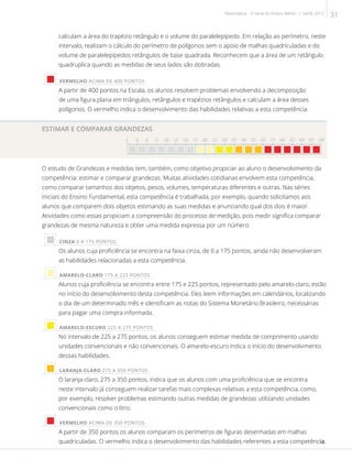 calculam a área do trapézio retângulo e o volume do paralelepípedo. Em relação ao perímetro, neste
intervalo, realizam o cálculo do perímetro de polígonos sem o apoio de malhas quadriculadas e do
volume de paralelepípedos retângulos de base quadrada. Reconhecem que a área de um retângulo
quadruplica quando as medidas de seus lados são dobradas.
 VERMELHO ACIMA DE 400 PONTOS
A partir de 400 pontos na Escala, os alunos resolvem problemas envolvendo a decomposição
de uma figura plana em triângulos, retângulos e trapézios retângulos e calculam a área desses
polígonos. O vermelho indica o desenvolvimento das habilidades relativas a esta competência.
ESTIMAR E COMPARAR GRANDEZAS
0 25 50 75 100 125 150 175 200 225 250 275 300 325 350 375 400 425 450 475 500

O estudo de Grandezas e medidas tem, também, como objetivo propiciar ao aluno o desenvolvimento da
competência: estimar e comparar grandezas. Muitas atividades cotidianas envolvem esta competência,
como comparar tamanhos dos objetos, pesos, volumes, temperaturas diferentes e outras. Nas séries
iniciais do Ensino Fundamental, esta competência é trabalhada, por exemplo, quando solicitamos aos
alunos que comparem dois objetos estimando as suas medidas e anunciando qual dos dois é maior.
Atividades como essas propiciam a compreensão do processo de medição, pois medir significa comparar
grandezas de mesma natureza e obter uma medida expressa por um número.
 CINZA 0 A 175 PONTOS
Os alunos cuja proficiência se encontra na faixa cinza, de 0 a 175 pontos, ainda não desenvolveram
as habilidades relacionadas a esta competência.
 AMARELO-CLARO 175 A 225 PONTOS
Alunos cuja proficiência se encontra entre 175 e 225 pontos, representado pelo amarelo-claro, estão
no início do desenvolvimento desta competência. Eles leem informações em calendários, localizando
o dia de um determinado mês e identificam as notas do Sistema Monetário Brasileiro, necessárias
para pagar uma compra informada.
 AMARELO-ESCURO 225 A 275 PONTOS
No intervalo de 225 a 275 pontos, os alunos conseguem estimar medida de comprimento usando
unidades convencionais e não convencionais. O amarelo-escuro indica o início do desenvolvimento
dessas habilidades.
 LARANJA-CLARO 275 A 350 PONTOS
O laranja-claro, 275 a 350 pontos, indica que os alunos com uma proficiência que se encontra
neste intervalo já conseguem realizar tarefas mais complexas relativas a esta competência, como,
por exemplo, resolver problemas estimando outras medidas de grandezas utilizando unidades
convencionais como o litro.
 VERMELHO ACIMA DE 350 PONTOS
A partir de 350 pontos os alunos comparam os perímetros de figuras desenhadas em malhas
quadriculadas. O vermelho indica o desenvolvimento das habilidades referentes a esta competência.
31Matemática - 3ª série do Ensino Médio | SAERJ 2013
 
