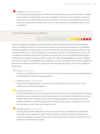  VERMELHO ACIMA DE 350 PONTOS
No intervalo representado pela cor vermelha, acima de 350 pontos, os alunos calculam o resultado
de expressões envolvendo, além das quatro operações, números decimais (positivos e negativos,
potências e raízes exatas). Efetuam cálculos de divisão com números racionais (forma fracionária
e decimal simultaneamente). Neste nível, os alunos desenvolveram as habilidades relativas a esta
competência.
UTILIZAR PROCEDIMENTOS ALGÉBRICOS
0 25 50 75 100 125 150 175 200 225 250 275 300 325 350 375 400 425 450 475 500

O estudo da álgebra possibilita ao aluno desenvolver várias capacidades, dentre elas a capacidade de
abstrair, generalizar, demonstrar e sintetizar procedimentos de resolução de problemas. as habilidades
referentes à álgebra são desenvolvidas no Ensino Fundamental e vão desde situações-problema em que
se pretende descobrir o valor da incógnita em uma equação utilizando uma balança de dois pratos, até
a resolução de problemas envolvendo equações do segundo grau. Uma das habilidades básicas desta
competência diz respeito ao cálculo do valor numérico de uma expressão algébrica, em que é utilizado o
conceito de variável. No Ensino Médio esta competência envolve a utilização de procedimentos algébricos
para resolver problemas envolvendo o campo dos diferentes tipos de funções: linear, afim, quadrática e
exponencial.
 CINZA 0 A 275 PONTOS
Os alunos cuja proficiência se encontra na faixa cinza, de 0 a 275 pontos, ainda não desenvolveram
as habilidades relacionadas a esta competência.
 AMARELO-CLARO 275 A 300 PONTOS
No intervalo representado pelo amarelo-claro, 275 a 300 pontos, os alunos calculam o valor
numérico de uma expressão algébrica.
 AMARELO-ESCURO 300 A 350 PONTOS
No intervalo de 300 a 350 pontos, indicado pelo amarelo-escuro, os alunos já identificam a equação
de primeiro grau e sistemas de primeiro grau, adequados à resolução de problemas. Esses alunos
também determinam o cálculo numérico de uma expressão algébrica em sua forma fatorada e
resolvem problemas envolvendo: grandezas diretamente proporcionais, variações entre mais de
duas grandezas, juros simples, porcentagem e lucro.
 LARANJA-CLARO 350 A 400 PONTOS
O laranja-claro, de 350 a 400 pontos na Escala, indica uma maior complexidade nas habilidades
associadas a esta competência. Neste nível de proficiência, os alunos resolvem problemas que
recaem em equação do segundo grau e sistemas de equações do primeiro grau e problemas mais
complexos envolvendo juros simples.
35Matemática - 3ª série do Ensino Médio | SAERJ 2013
 