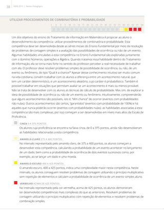 UTILIZAR PROCEDIMENTOS DE COMBINATÓRIA E PROBABILIDADE
0 25 50 75 100 125 150 175 200 225 250 275 300 325 350 375 400 425 450 475 500

Um dos objetivos do ensino do Tratamento de informação em Matemática é propiciar ao aluno o
desenvolvimento da competência: utilizar procedimentos de combinatória e probabilidade. Esta
competência deve ser desenvolvida desde as séries iniciais do Ensino Fundamental por meio da resolução
de problemas de contagem simples e a avaliação das possibilidades de ocorrência ou não de um evento.
Algumas habilidades vinculadas a esta competência no Ensino Fundamental são exploradas juntamente
com o domínio Números, operações e Álgebra. Quando tratamos essa habilidade dentro do Tratamento
de informação, ela se torna mais forte no sentido do professor perceber a real necessidade de trabalhar
com ela. O professor deve resolver problemas simples de possibilidade de ocorrência, ou não, de um
evento ou fenômeno, do tipo “Qual é a chance?” Apesar desse conhecimento intuitivo ser muito comum
na vida cotidiana, convém trabalhar com os alunos a diferença entre um acontecimento natural, que
tem um caráter determinístico, e um acontecimento aleatório, cujo caráter é probabilístico. Também é
possível trabalhar em situações que permitam avaliar se um acontecimento é mais ou menos provável.
Não se trata de desenvolver com os alunos as técnicas de cálculo de probabilidade. Mas sim, de explorar a
ideia de possibilidade de ocorrência ou não de um evento ou fenômeno. Intuitivamente, compreenderão
que alguns acontecimentos são possíveis, isto é, “têm chance” de ocorrer (eventos com probabilidades
não nulas). Outros acontecimentos são certos, “garantidos” (eventos com probabilidade de 100%) e há
aqueles que nunca poderão ocorrer (eventos com probabilidades nulas). as habilidades associadas a esta
competência são mais complexas, por isso começam a ser desenvolvidas em níveis mais altos da Escala de
Proficiência.
 CINZA 0 A 375 PONTOS
Os alunos cuja proficiência se encontra na faixa cinza, de 0 a 375 pontos, ainda não desenvolveram
as habilidades relacionadas a esta competência.
 AMARELO-CLARO 375 A 400 PONTOS
No intervalo representado pelo amarelo-claro, de 375 a 400 pontos, os alunos começam a
desenvolver esta competência, calculando a probabilidade de um evento acontecer no lançamento
de um dado, bem como a probabilidade de ocorrência de dois eventos sucessivos como, por
exemplo, ao se lançar um dado e uma moeda.
 AMARELO-ESCURO 400 A 425 PONTOS
O amarelo-escuro, 400 a 425 pontos, indica uma complexidade maior nesta competência. Neste
intervalo, os alunos conseguem resolver problemas de contagem utilizando o princípio multiplicativo
sem repetição de elementos e calculam a probabilidade de ocorrência de um evento simples aluno.
 VERMELHO ACIMA DE 425 PONTOS
No intervalo representado pela cor vermelha, acima de 425 pontos, os alunos demonstram
ter desenvolvido competências mais complexas do que as anteriores. Resolvem problemas de
contagem utilizando o princípio multiplicativo com repetição de elementos e resolvem problemas de
combinação simples.
38 SAERJ 2013 | Revista Pedagógica
 