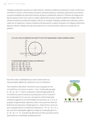 retângulo quadruplica quando seus lados dobram; resolvem problemas envolvendo círculos concêntricos;
conhecem e utilizam a nomenclatura do plano cartesiano (abscissa, ordenada, quadrantes); reconhecem
a proporcionalidade dos elementos lineares de figuras semelhantes; aplicam o Teorema de Pitágoras em
figuras espaciais, bem como usam as razões trigonométricas para resolver problemas simples, além de
resolver problemas envolvendo relações métricas no triângulo retângulo, problemas envolvendo o ponto
médio de um segmento e calcular a distância de dois pontos no plano cartesiano. Em relação à Geometria
espacial, utilizam a Relação de Euler para determinar o número de faces, vértices ou arestas de um
poliedro.
(M120128ES) Uma circunferência de centro P e raio 3 foi representada no plano cartesiano abaixo.
A representação algébrica dessa circunferência é
A) x2
+ y2
– 4x – 8y + 11 = 0
B) x2
+ y2
– 8x – 4y + 11 = 0
C) x2
+ y2
– 8x – 4y – 61 = 0
D) x2
+ y2
– 32x – 8y + 263 = 0
E) x2
+ y2
– 32x – 8y + 191 = 0
Esse item avalia a habilidade de os alunos relacionarem as
representações algébricas e gráficas de uma circunferência.
Para resolvê-lo, eles devem reconhecer que a equação de uma
circunferência com centro no ponto e raio r é dada pela equação
(x - a)² + (y - b)² = r². Assim, analisando a representação gráfica da
circunferência, deve-se observar que ela possui centro no ponto P
de coordenadas (4, 2), e que seu raio pode ser determinado pela
medida do segmento com extremidades nos pontos (4, 2) e (4, 5). A
projeção ortogonal desse segmento sobre o eixo y permite observar
facilmente que ele possui medida igual a 3 u. Dessa forma, conclui-se
que a equação dessa circunferência é dada por (x - 4)² + (y - 2)² = 3² e,
por meio de manipulações algébricas chega-se na equação geral x² +
y² - 8x - 4y + 11 = 0 . A escolha da alternativa B indica que esses alunos
desenvolveram a habilidade avaliada pelo item.
27A B C D E
31,9% 27,4% 19,1% 11,8%8,8%
27,4% de acerto
54 SAERJ 2013 | Revista Pedagógica
 