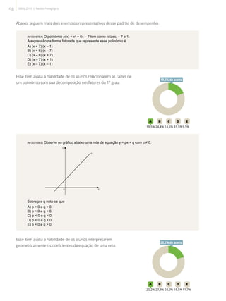 Abaixo, seguem mais dois exemplos representativos desse padrão de desempenho.
Esse item avalia a habilidade de os alunos relacionarem as raízes de
um polinômio com sua decomposição em fatores do 1º grau.
Esse item avalia a habilidade de os alunos interpretarem
geometricamente os coeficientes da equação de uma reta.
(M100187EX) O polinômio p(x) = x2
+ 6x – 7 tem como raízes, – 7 e 1.
A expressão na forma fatorada que representa esse polinômio é
A) (x + 7).(x – 1)
B) (x + 6).(x – 7)
C) (x – 6).(x + 7)
D) (x – 7).(x + 1)
E) (x – 7).(x – 1)
19A B C D E
19,5% 24,4% 14,5% 31,5%9,5%
19,5% de acerto
(M120755ES) Observe no gráfico abaixo uma reta de equação y = px + q com p ≠ 0.
Sobre p e q nota-se que
A) p > 0 e q > 0.
B) p > 0 e q < 0.
C) p < 0 e q = 0.
D) p < 0 e q < 0.
E) p = 0 e q > 0.
20A B C D E
20,2% 27,3% 24,0% 15,5%11,7%
20,2% de acerto
58 SAERJ 2013 | Revista Pedagógica
 