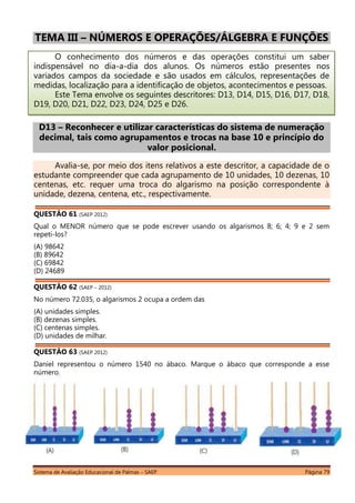Sistema de Avaliação Educacional de Palmas – SAEP Página 79
TEMA III – NÚMEROS E OPERAÇÕES/ÁLGEBRA E FUNÇÕES
O conhecimento dos números e das operações constitui um saber
indispensável no dia-a-dia dos alunos. Os números estão presentes nos
variados campos da sociedade e são usados em cálculos, representações de
medidas, localização para a identificação de objetos, acontecimentos e pessoas.
Este Tema envolve os seguintes descritores: D13, D14, D15, D16, D17, D18,
D19, D20, D21, D22, D23, D24, D25 e D26.
D13 – Reconhecer e utilizar características do sistema de numeração
decimal, tais como agrupamentos e trocas na base 10 e princípio do
valor posicional.
Avalia-se, por meio dos itens relativos a este descritor, a capacidade de o
estudante compreender que cada agrupamento de 10 unidades, 10 dezenas, 10
centenas, etc. requer uma troca do algarismo na posição correspondente à
unidade, dezena, centena, etc., respectivamente.
QUESTÃO 61 (SAEP 2012)
Qual o MENOR número que se pode escrever usando os algarismos 8; 6; 4; 9 e 2 sem
repeti-los?
(A) 98642
(B) 89642
(C) 69842
(D) 24689
QUESTÃO 62 (SAEP – 2012)
No número 72.035, o algarismos 2 ocupa a ordem das
(A) unidades simples.
(B) dezenas simples.
(C) centenas simples.
(D) unidades de milhar.
QUESTÃO 63 (SAEP 2012)
Daniel representou o número 1540 no ábaco. Marque o ábaco que corresponde a esse
número.
 