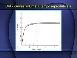 CVF- curvas volume X tempo reprodutíveis
 