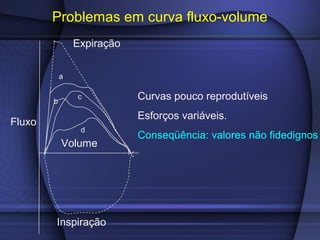 a
b
c
d
Expiração
Fluxo
Volume
Inspiração
Problemas em curva fluxo-volume
Curvas pouco reprodutíveis
Esforços variáveis.
Conseqüência: valores não fidedignos
 