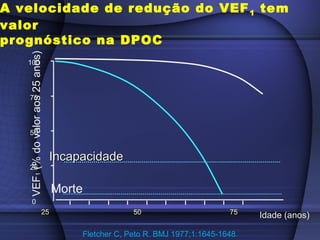 Idade (anos)755025
IncapacidadeIncapacidade
Morte
0
25
50
75
100
VEF1(%dovaloraos25anos)
Fletcher C, Peto R. BMJ 1977;1:1645-1648..
A velocidade de redução do VEF1 tem
valor
prognóstico na DPOC
 