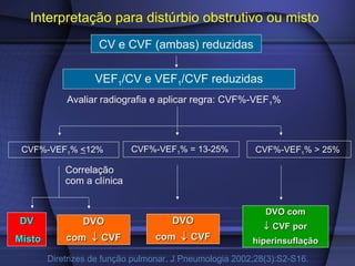 Interpretação para distúrbio obstrutivo ou misto
CV e CVF (ambas) reduzidas
VEF1/CV e VEF1/CVF reduzidas
Diretrizes de função pulmonar. J Pneumologia 2002;28(3):S2-S16.
Avaliar radiografia e aplicar regra: CVF%-VEF1%
CVF%-VEF1% > 25%CVF%-VEF1% <12%
DVDV
MistoMisto
DVODVO
comcom ↓↓ CVFCVF
Correlação
com a clínica
CVF%-VEF1% = 13-25%
DVO comDVO com
↓↓ CVF porCVF por
hiperinsuflaçãohiperinsuflação
DVODVO
comcom ↓↓ CVFCVF
 