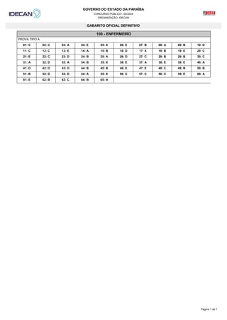 GOVERNO DO ESTADO DA PARAÍBA
CONCURSO PÚBLICO - 04/2024
ORGANIZAÇÃO: IDECAN
GABARITO OFICIAL DEFINITIVO
Página 1 de 1
100 - ENFERMEIRO
PROVA TIPO A
01: C 02: C 03: A 04: E 05: X 06: E 07: B 08: A 09: B 10: D
11: C 12: C 13: E 14: A 15: B 16: D 17: X 18: B 19: E 20: C
21: E 22: C 23: D 24: B 25: A 26: D 27: C 28: B 29: B 30: C
31: A 32: D 33: A 34: B 35: X 36: E 37: A 38: E 39: C 40: A
41: D 42: D 43: D 44: B 45: B 46: E 47: E 48: C 49: B 50: B
51: B 52: D 53: D 54: A 55: X 56: C 57: C 58: C 59: E 60: A
61: E 62: B 63: C 64: B 65: A
 