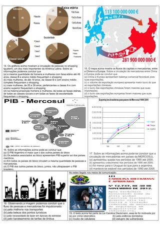 15. O mapa acima mostra os fluxos de capitais e mercadorias, entre
a China e a Europa. Sobre a circulação de mercadorias entre China
e Europa pode-se concluir que
(a) China e Europa apresentam balança comercial favorável, pois
suas exportações.
(c) o volume de exportação europeia apresenta maior lucro do que
as exportações chinesas.
(c) o lucro das exportações chinesas foram maiores que suas
importações.
(d) o lucro das exportações europeias foram maiores que suas
importações.
14. Os gráficos acima mostram a circulação de pessoas no shopping
Iguatemi, um dos mais importantes da América Latina. Sobre as
informações podemos concluir que
(a) a mesma quantidade de homens e mulheres com faixa etária até 49
anos, classe B e ensino médio frequentam o shopping
(b) mais mulheres, de até 19 anos, da classe B e com ensino médio
completo frequentam o shopping
(c) mais mulheres, de 20 a 39 anos, pertencentes a classe A e com
ensino superior frequentam o shopping
(d) na mesma proporção homens e mulheres, de todas as faixas etárias,
de todas as classes sociais e em todas as fases de escolaridade
frequentam o shopping.
16. Sobre as informações acima pode-se concluir que
(a) O PIB Argentino é maior que o dos outros países do bloco
(b) Os estados associados ao bloco apresentam PIB superior ao dos países
membros.
(c) Em todos os países do bloco circulam a mesma quantidade de pessoas e
mercadorias.
(d) O PIB dos outros países do bloco, juntos, não ultrapassam o PIB
brasileiro.
17. Sobre as informações acima pode-se concluir que a
circulação de mercadorias em países da MERCOSUL
(a) apresentou queda nos períodos de 1990 até 2005.
(b) apresentou crescimento nos períodos de 1990 até 2005.
(c) foi menor para o Uruguai do que para a argentina.
(d) manteve-se estável nos períodos de 1990 até 2005.
.
18. Observando a imagem podemos concluir que o
fluxo de pessoas e mercadorias foi impulcionado
(a) pela melhoria nos transportes
(b) pela beleza dos pontos turísticos
(c) pela necessidade de lazer em épocas de estresse
(d) pelo barateamento de tarifas de ônibus
As redes ilegais nos meios de comunicação.
19. O texto acima faz parte da Lei Carolina Dieckmann, essa lei foi motivada por
(a) por crime cibernético (b) pela violência doméstica
(c) roubo de celulares (d) estupro de vulneráveis
Gênero Faixa etária
Classe social
 