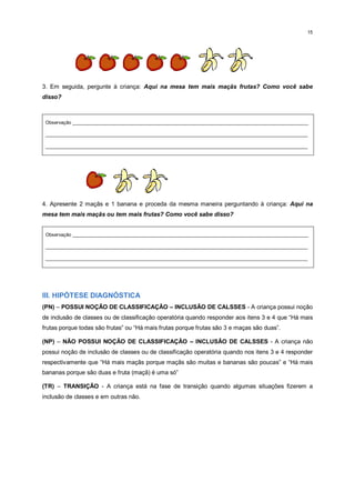 15
3. Em seguida, pergunte à criança: Aqui na mesa tem mais maçãs frutas? Como você sabe
disso?
Observação _________________________________________________________________________________________
___________________________________________________________________________________________________
___________________________________________________________________________________________________
4. Apresente 2 maçãs e 1 banana e proceda da mesma maneira perguntando à criança: Aqui na
mesa tem mais maçãs ou tem mais frutas? Como você sabe disso?
Observação _________________________________________________________________________________________
___________________________________________________________________________________________________
___________________________________________________________________________________________________
III. HIPÓTESE DIAGNÓSTICA
(PN) – POSSUI NOÇÃO DE CLASSIFICAÇÃO – INCLUSÃO DE CALSSES - A criança possui noção
de inclusão de classes ou de classificação operatória quando responder aos itens 3 e 4 que “Há mais
frutas porque todas são frutas” ou “Há mais frutas porque frutas são 3 e maças são duas”.
(NP) – NÃO POSSUI NOÇÃO DE CLASSIFICAÇÃO – INCLUSÃO DE CALSSES - A criança não
possui noção de inclusão de classes ou de classificação operatória quando nos itens 3 e 4 responder
respectivamente que “Há mais maçãs porque maçãs são muitas e bananas são poucas” e “Há mais
bananas porque são duas e fruta (maçã) é uma só”
(TR) – TRANSIÇÃO - A criança está na fase de transição quando algumas situações fizerem a
inclusão de classes e em outras não.
 