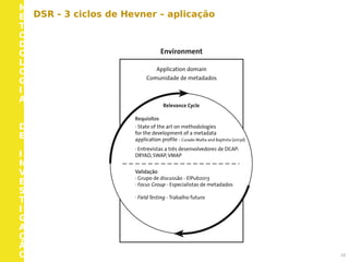M
E
T
O
D
O
L
O
G
I
A
D
E
I
N
V
E
S
T
I
G
A
Ç
Ã
O 10
DSR - 3 ciclos de Hevner – aplicação
 