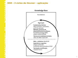 M
E
T
O
D
O
L
O
G
I
A
D
E
I
N
V
E
S
T
I
G
A
Ç
Ã
O 11
DSR - 3 ciclos de Hevner – aplicação
 