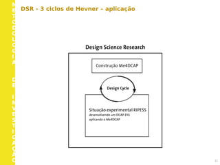M
E
T
O
D
O
L
O
G
I
A
D
E
I
N
V
E
S
T
I
G
A
Ç
Ã
O 12
DSR - 3 ciclos de Hevner – aplicação
 