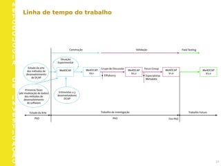 M
E
T
O
D
O
L
O
G
I
A
D
E
I
N
V
E
S
T
I
G
A
Ç
Ã
O 13
Linha de tempo do trabalho
 