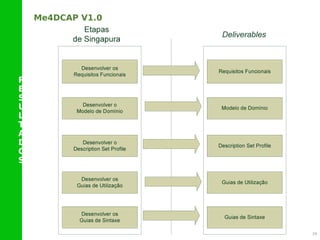 R
E
S
U
L
T
A
D
O
S
Me4DCAP V1.0
19
 