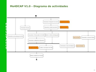 R
E
S
U
L
T
A
D
O
S
Me4DCAP V1.0 – Diagrama de actividades
20
 
