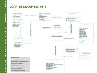 R
E
S
U
L
T
A
D
O
S
-
S
I
T
U
A
Ç
Ã
O
E
X
P
E
R
I
M
E
N
T
A
L
DCAP- SSE/DCAP-ESS V1.0
22
 