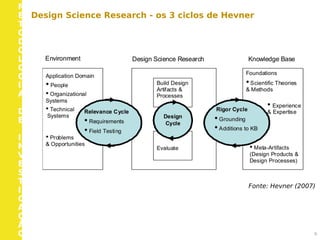 M
E
T
O
D
O
L
O
G
I
A
D
E
I
N
V
E
S
T
I
G
A
Ç
Ã
O 8
Design Science Research - os 3 ciclos de Hevner
Fonte: Hevner (2007)
 