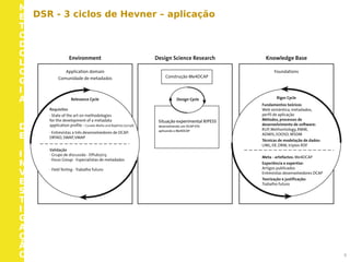 M
E
T
O
D
O
L
O
G
I
A
D
E
I
N
V
E
S
T
I
G
A
Ç
Ã
O 9
DSR - 3 ciclos de Hevner – aplicação
 