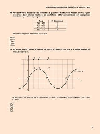 SISTEMA SERIADO DE AVALIAÇÃO - 3ª FASE / 1º DIA


23. Para controlar o desperdício de alimentos, o gerente do Restaurante Kilobom anotou o peso
     dos pratos de 50 clientes no almoço da quarta-feira e obteve uma amostra com os seguintes
     resultados aproximados, em gramas:

                                       Peso              N° de pessoas
                                     120  250                 4
                                     250  400                 18
                                     400  550                 20
                                     550  720                 8

       O valor da amplitude da amostra obtida é de

A) 720
B) 600
C) 420
D) 380
E) 120

24. Na figura abaixo, tem-se o gráfico da função f(x)=sen(x), em que A é ponto máximo no
    intervalo de 0 a 2.


                       y         P    Q              R
                        2



                                S     A              T
                        1
                                                                              f (x)= sen(x)


                        0                                               2
                                                                                       x



                       -1



  Se, no mesmo par de eixos, for representada a função f(x)=1+sen(2x), o ponto máximo corresponderá
  ao ponto

A) P
B) Q
C) R
D) S
E) T




                                                                                                      17
 