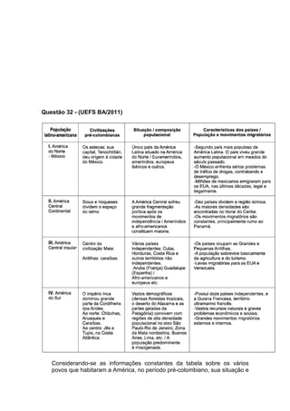 Questão 32 - (UEFS BA/2011)




   Considerando-se as informações constantes da tabela sobre os vários
   povos que habitaram a América, no período pré-colombiano, sua situação e
 
